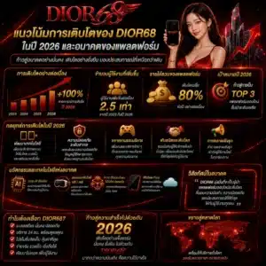 แนวโน้มการเติบโตของ DIOR68 ในปี 2026 และอนาคตของแพลตฟอร์ม